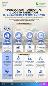 transportasi logistik